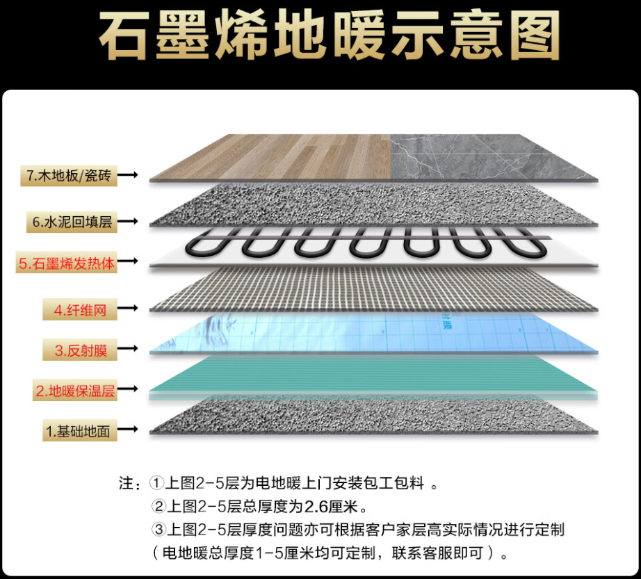 承德县 石墨烯电地暖公司哪家好？施工质量核心标准